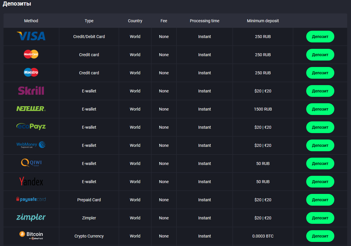 Какие существующие платежные системы? Как сделать депозит?
