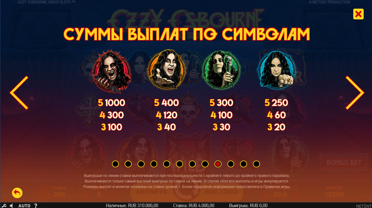 Краткий обзор игрового автомата Ozzy Osbourne Video Slots