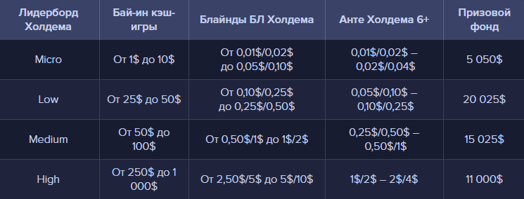 рейк гонка PartyPoker