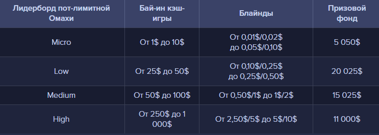 рейк гонка PartyPoker